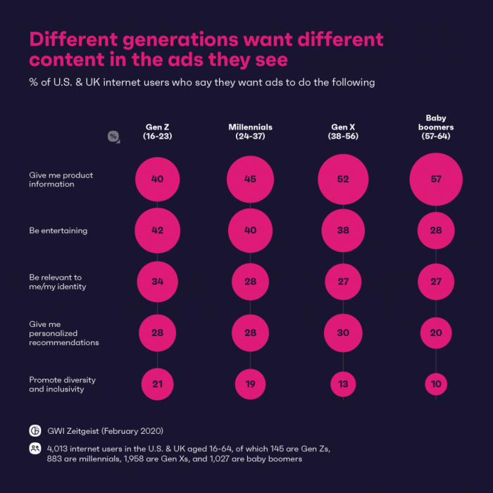 Social ads effectiveness cues advertising marketingprofs data radio outdoor infographic conversation findings expanding leveraging additional key report