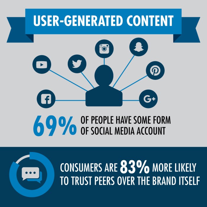 Ugc trustworthy audiences authentic clickable